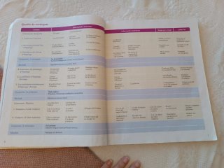 Ciències socials, 5 Primària