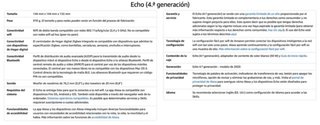 Altavoz Amazon Echo 4ta Gen 2 Dispositivos