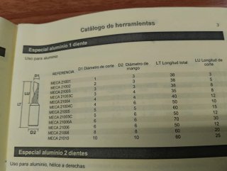 Fresas Mecánumeric aluminio
