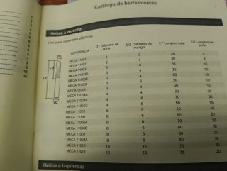 Fresas Mecánumeric