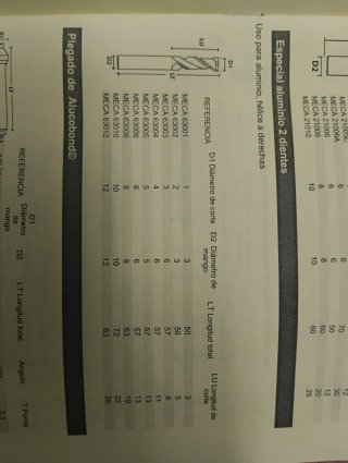 Fresa Mecánumeric especial