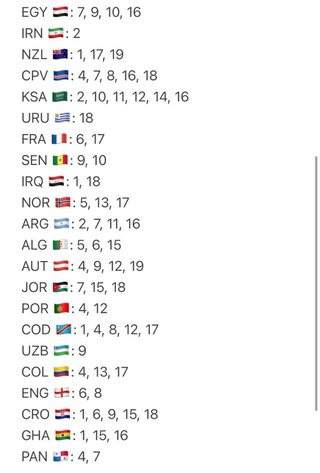 Cromos Panini Mundial 2026