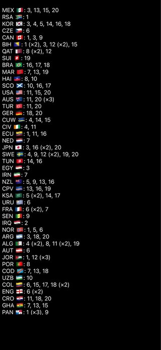 Intercambio Cromos Mundial 2026