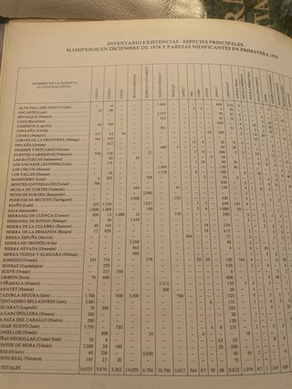 Reservas y cotos nacionales de caza Región medi...