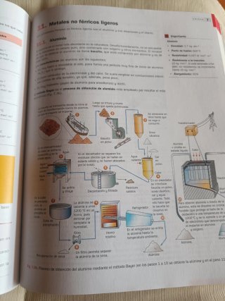 Tecnología e Ingeniería, 1 Bachillerato