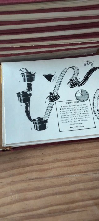 Colección fotografía