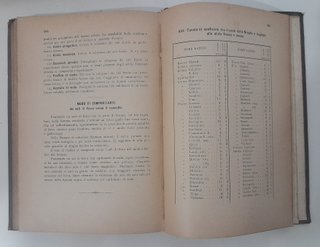 Repertorio Di Chimica E Farmacia Vintage 1883 Raro