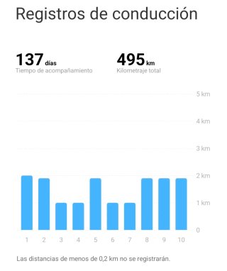 Patinete eléctrico Xiaomi Scooter Elite 700W