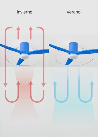 NUEVO A ESTRENAR: Ventilador techo con luz CREATE