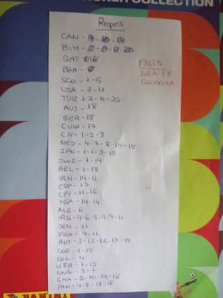 Cambio cromos Mundial 2026