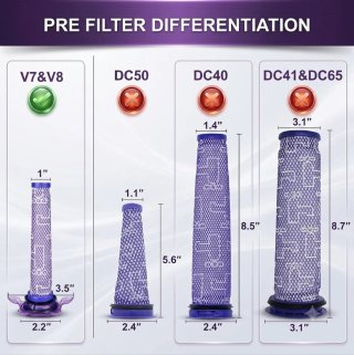 Pacchetto filtri HEPA Dyson V7/V8 + Pulizia