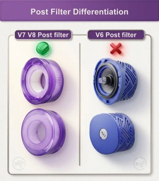 Pacchetto filtri HEPA Dyson V7/V8 + Pulizia