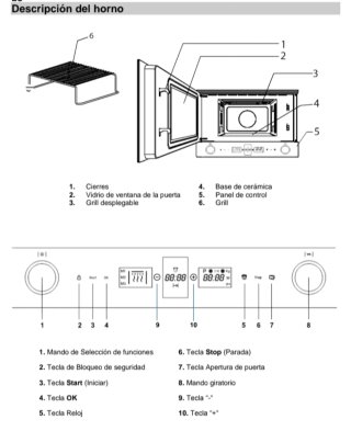 Forno Pando