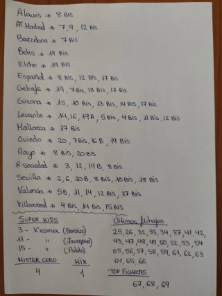 Cromos LIGA 25/26 - Panini