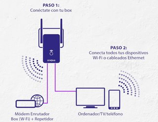 SIN ABRIR Amplificador Repetidor WiFi 300Mbps