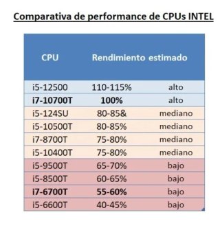 Mini PC Lenovo Thinkcentre M70q i7