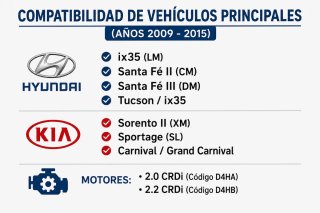 Válvula EGR 28410-2F000 Kia Sorento/Sportage