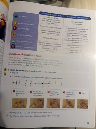 Libro Música Secundaria In Tune