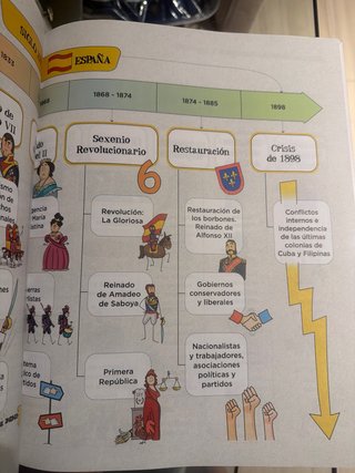 Lo esencial. Ciencias Sociales 6