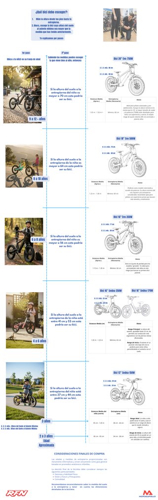 Bicicleta Eléctrica Infantil RFN 100W