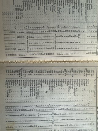 Guía Urbana Barcelona 1971
