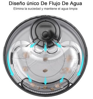 Fuente agua para mascotas NPET