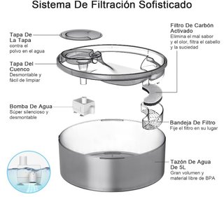 Fuente agua para mascotas NPET