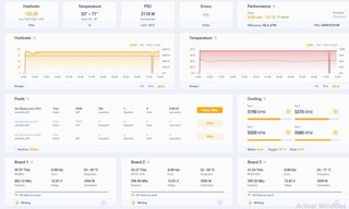 Antminer S19K Pro 120TH – Estado impecable