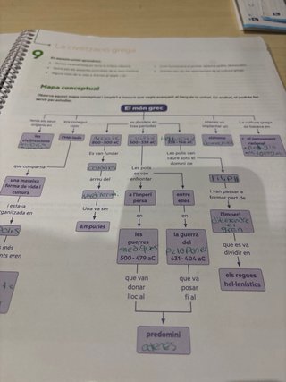 Quadern ProDigi. Geografia i Història 1 ESO