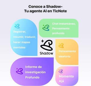 Mobvoi TicNote grabadora voz IA 64GB