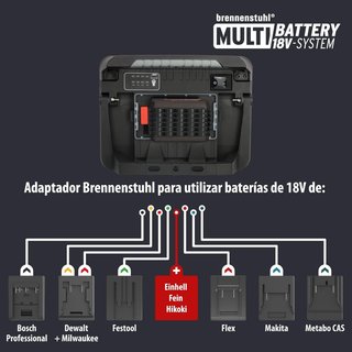 Brennenstuhl foco LED batería profesional 3150lm