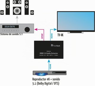 FeinTech VAX00102 extractor audio HDMI 4K HDR