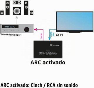 FeinTech VAX00102 extractor audio HDMI 4K HDR