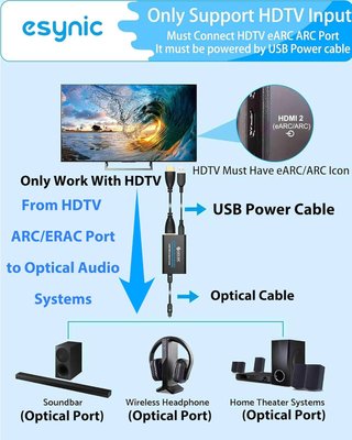 eSynic Extractor Audio HDMI a Óptico 192kHz