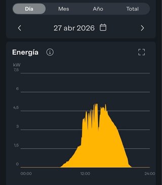 Inversor Solar Fronius Primo 5kW + Medidor meter