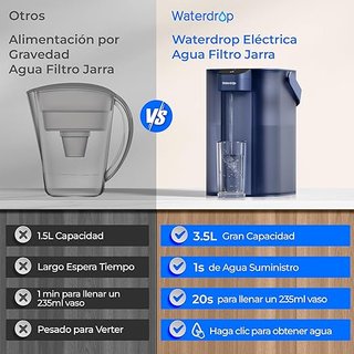 Calentador de agua Waterdrop