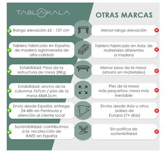 Estructura Escritorio Elevable 2 Motores Blanco