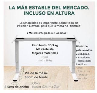 Estructura Escritorio Elevable 2 Motores Blanco