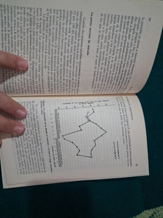 Psicologia Del Comportamiento Interpersonal
