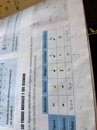Música y danza 4 segundo ciclo primaria