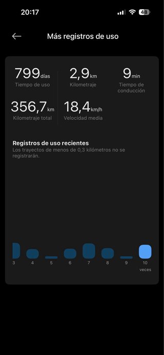 Xiaomi Mi Electric Scooter 4