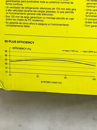 Fuente Alimentación Corsair CX750 750W ATX