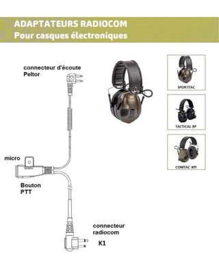 Peltor SportTac Auriculares Protección Auditiva