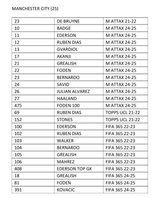 Lote 25 cromos Manchester City