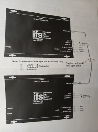 Transmisor y Receptor de sonido por Fibra Óptica