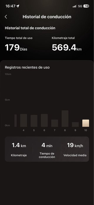 Patinete Eléctrico