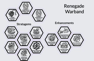 Tokens Marines Espaciales del Caos / Chaos Marines