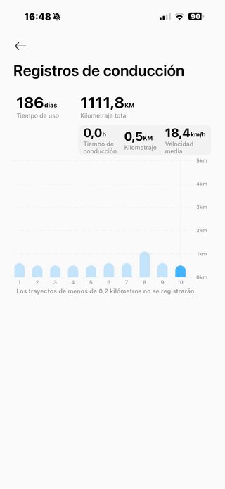 Patinete Eléctrico Xiaomi 5