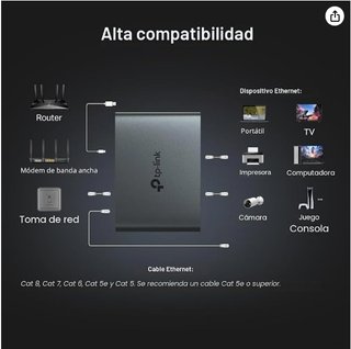 Splitter TP-Link EH310 Divisor Ethernet Gigabit