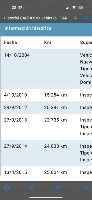 Fiat Doblo 2004